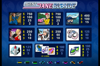 Tableau des gains de l'Agent Jane Blonde