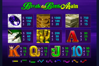 Tableau des gains Break da Bank Again