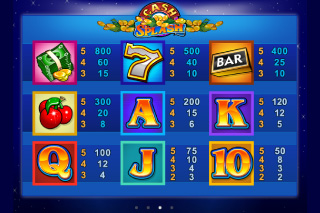 Tableau des gains Cash Splash