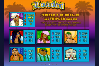 Tableau des Gains Chargé