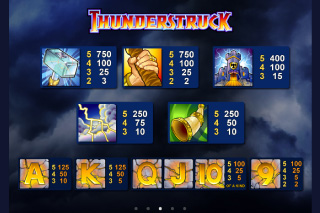 Tableau des Gains de Thunderstruck