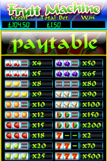 Tableau des Gains de la Machine à Fruits