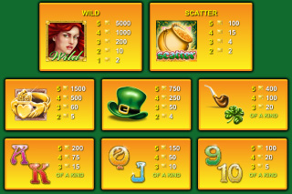 Tableau des gains Irish Eyes 2