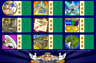 Tableau des gains Major Millions