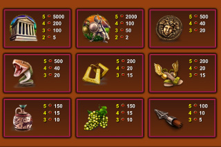 Tableau des Gains Medusa