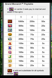 Tableau des Gains du Grand Monarque