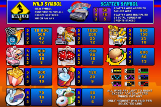 Tableau des Gains à 5 Rouleaux