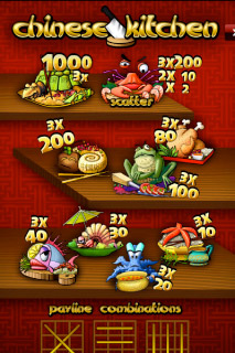 Tableau des gains de la Machine à Sous Mobile Chinese Kitchen