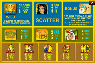 Tableau des gains de la Machine à Sous Mobile Desert Treasure