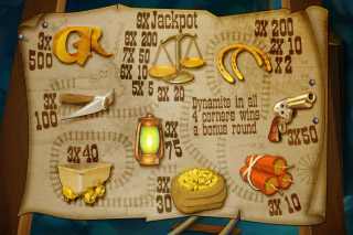 Tableau des gains de la Machine à Sous Mobile Gold Rally