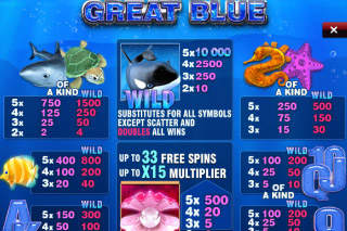 Tableau des Gains de la Machine à Sous Mobile Great Blue