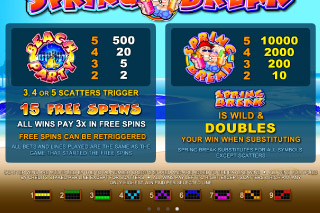 Caractéristiques Bonus de la Machine à Sous Mobile Spring Break