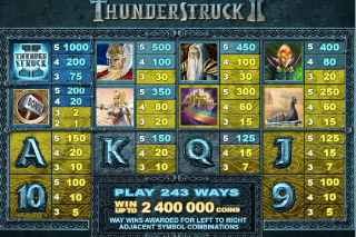 Tableau des Gains de la Machine à Sous Mobile Thunderstruck II