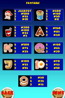 Tableau des Gains de la Machine à Sous Mobile Burger Man