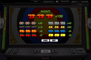 Tableau des Gains de la Machine à Sous Mobile Bullseye