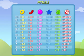 Tableau des gains de la Machine à Sous Mobile Sweet Part