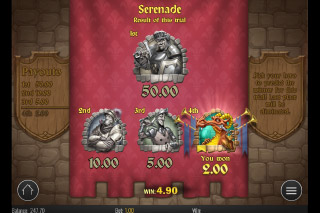 Bonus de Sérénade de la Machine à Sous Mobile Prissy Princess